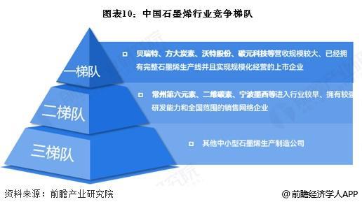 预见2025：《2025年中国石墨烯行业全景图谱》（附市场现状、竞争格局和发展趋势等）(图10)