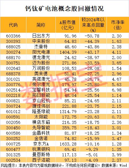 打破钙钛矿电池“短命魔咒”！中国团队重大突破(图1)