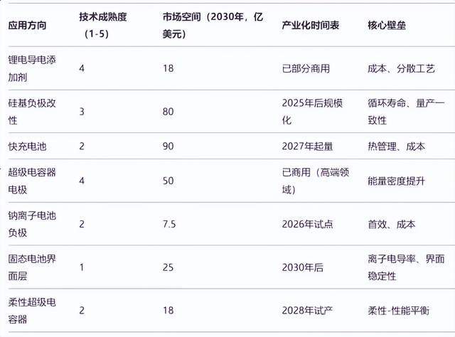 石墨烯储能领域发展前景浅析(图1)