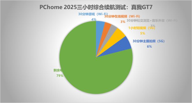 线千元价位迎来新卷王(图10)