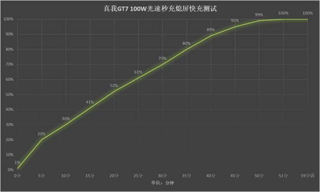 线千元价位迎来新卷王(图11)